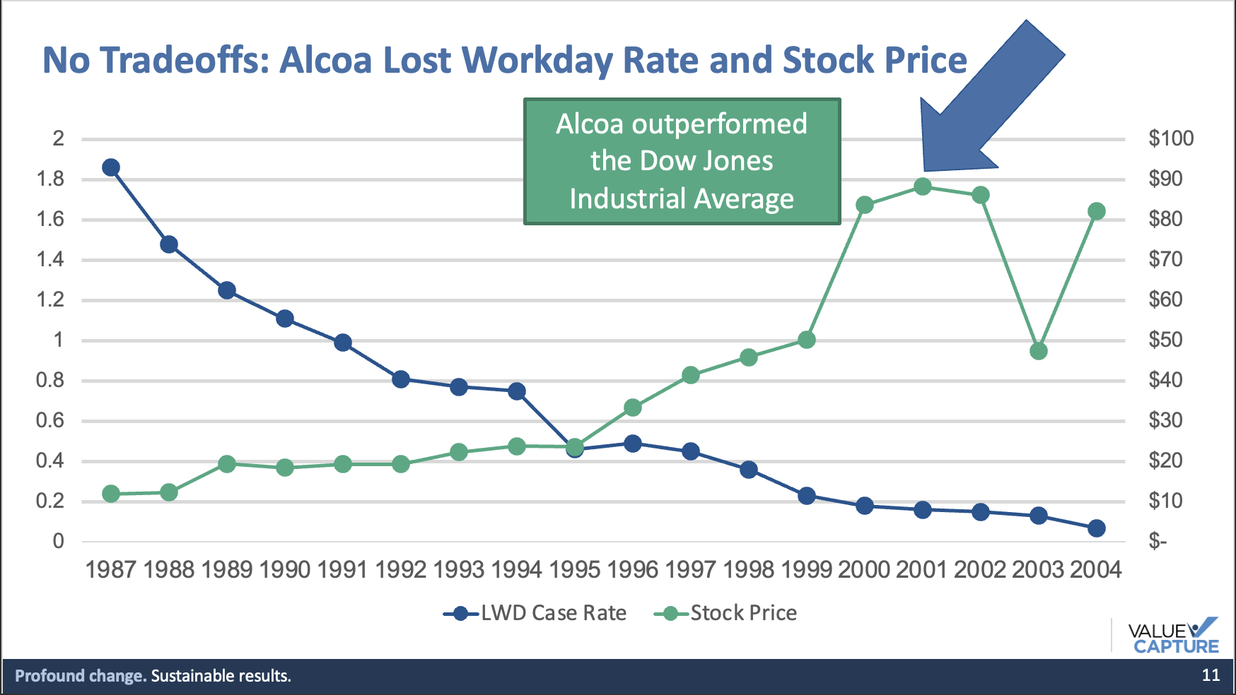 Lessons From the Paul O'Neill Leadership Playbook [Transcript]